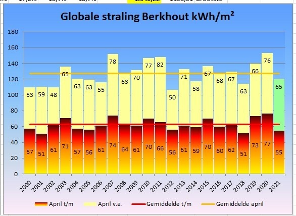 Afbeeldingslocatie: https://tweakers.net/i/Axif3k1gVuFtF640JgpPCfyXOqA=/full-fit-in/4920x3264/filters:max_bytes(3145728):no_upscale():strip_icc():fill(white):strip_exif()/f/image/HjPAAZyx7tBJ0gKDLobbtuwg.jpg?f=user_large