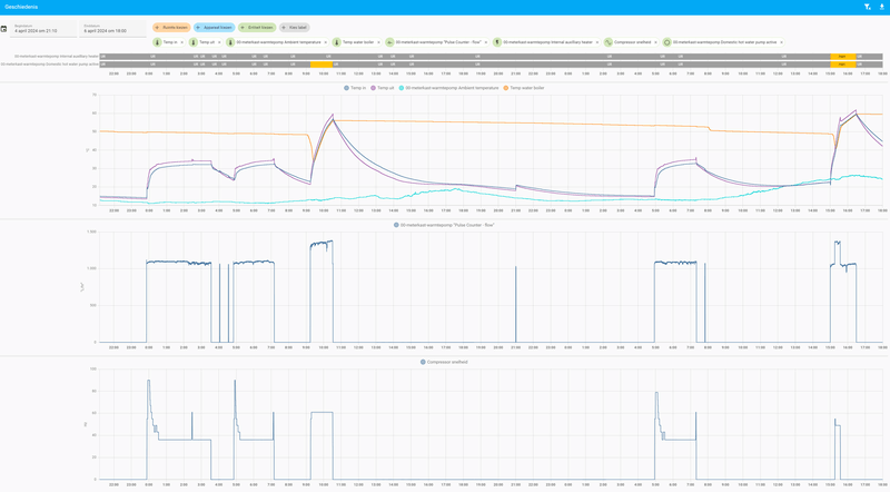 Afbeeldingslocatie: https://tweakers.net/i/Axq_gIZ3aIPv2MR2o-ygy-nJum4=/800x/filters:strip_exif()/f/image/udCWsvqNEvOzxfM0PEYctFmX.png?f=fotoalbum_large