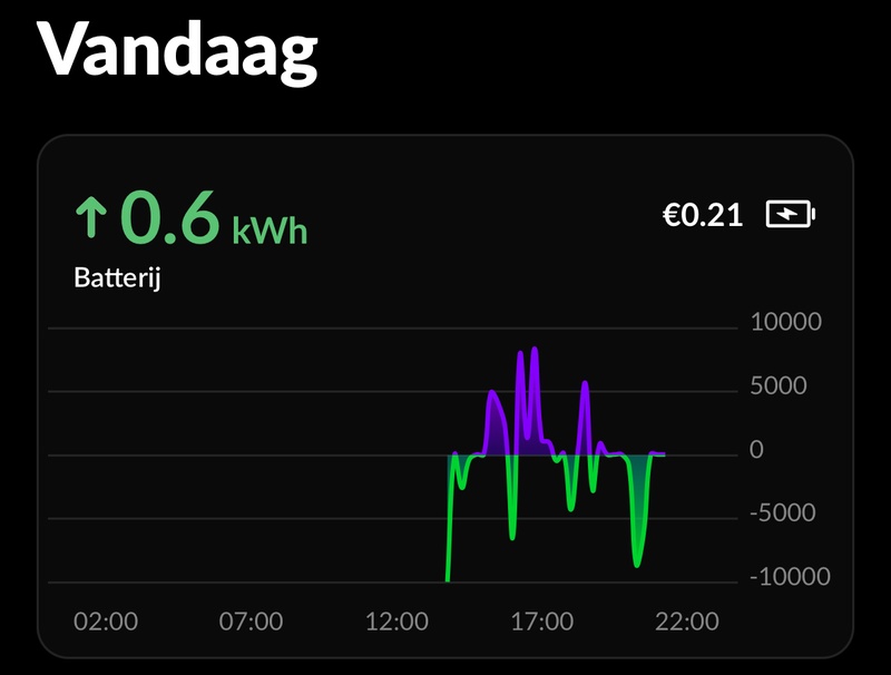 Afbeeldingslocatie: https://tweakers.net/i/AxqsloAUrd85hPzrq9h5xkZEhDU=/800x/filters:strip_icc():strip_exif()/f/image/B9iMelQZEmQ3oCQsTIq7Gni8.jpg?f=fotoalbum_large