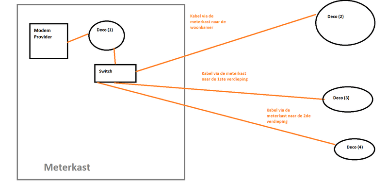 Afbeeldingslocatie: https://tweakers.net/i/Ay-4Zdqk1lFlHjxGoUqZe7kSHjI=/800x/filters:strip_exif()/f/image/v0XCelQpDNGfMShjp1tQMQWX.png?f=fotoalbum_large