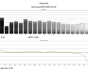 Calman-rapporten sdr - Samsung S90H