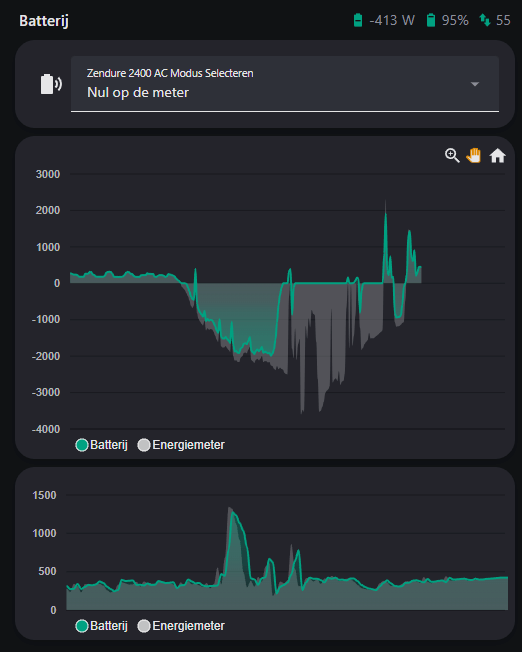 Afbeeldingslocatie: https://tweakers.net/i/Ay6N8iXQheojmKa1W8zua2xyrao=/fit-in/4000x4000/filters:no_upscale():strip_exif()/f/image/KG7pTcGoXHhVqck4GxphjH4k.png?f=user_large