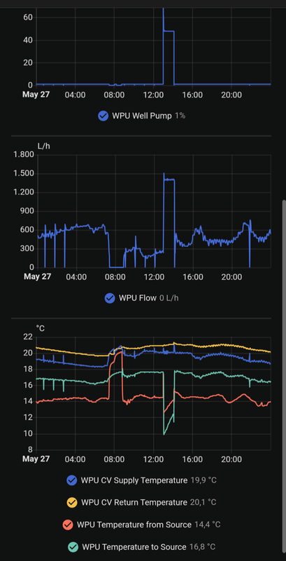Afbeeldingslocatie: https://tweakers.net/i/AySiQP5wn36av9QE0ZTRd04d7Gg=/x800/filters:strip_exif()/f/image/CyvbBYfbG9ZGPVcX8offL1Ya.png?f=fotoalbum_large