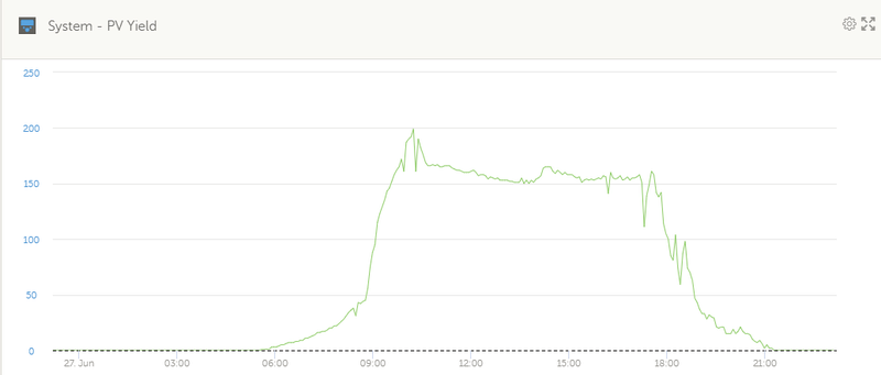 Afbeeldingslocatie: https://tweakers.net/i/AyXHtiCgYl0uufDXxvx9cnr9W0o=/800x/filters:strip_exif()/f/image/xya5IhKBiHMTl1pzBJw5QbS0.png?f=fotoalbum_large