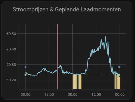Afbeeldingslocatie: https://tweakers.net/i/Ay_ze9rvieP4nh74qXVDUibj8xQ=/fit-in/4000x4000/filters:no_upscale():strip_exif()/f/image/f8eP3HvpnLppYZwy3ytI07LG.png?f=user_large