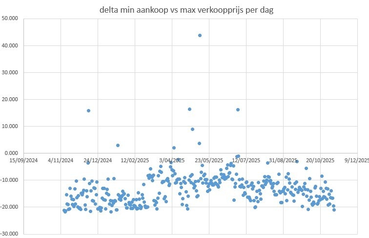 Afbeeldingslocatie: https://tweakers.net/i/Ayds_Swj0PKPz9tqPRSKCUPa0HA=/fit-in/4920x3264/filters:max_bytes(3145728):no_upscale():strip_icc():strip_exif()/f/image/ecDVJyqYAYOGEAp9eJlx1KV3.jpg?f=user_large
