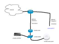 Afbeeldingslocatie: https://tweakers.net/i/Az2Jn1L8gpUvm_rZfAAkfnzgpmQ=/234x176/filters:strip_exif()/f/image/9lW3t3xs9lZTtc8zUdkK4IRM.png?f=fotoalbum_medium