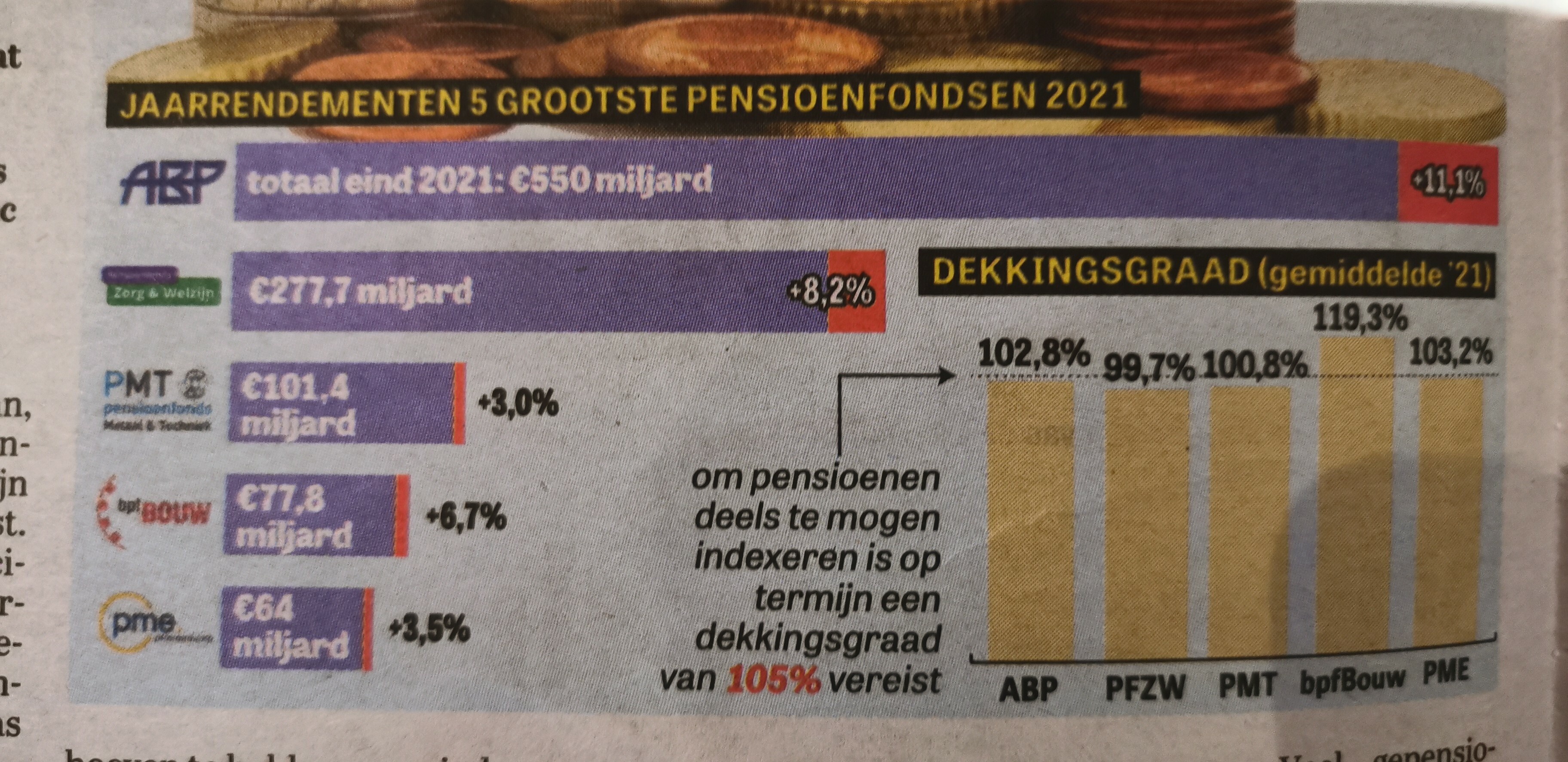 Beleggen op de beurs in de praktijk - Deel 11 - Persoonlijke financiën