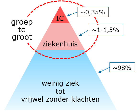 Afbeeldingslocatie: https://tweakers.net/i/AzGsmcNJrfqhWHirDSzOSuYbqRE=/full-fit-in/4000x4000/filters:no_upscale():fill(white):strip_exif()/f/image/ShZByYCFjTIttNhCFgL5Eexp.png?f=user_large