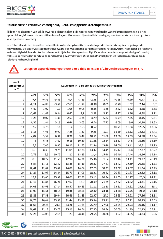 Afbeeldingslocatie: https://tweakers.net/i/AzK19plpC1URA97T3KpqQWgF3_E=/x800/filters:strip_exif()/f/image/zsKDXzPjbks3z9AIDjRm1Txy.png?f=fotoalbum_large