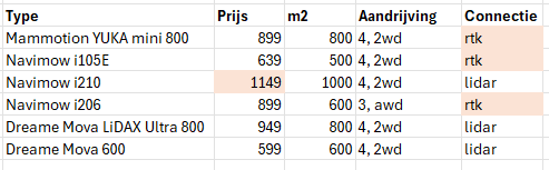 Afbeeldingslocatie: https://tweakers.net/i/AzQV7isPOpayDWw4QwemHSpoDpE=/fit-in/4000x4000/filters:no_upscale():strip_exif()/f/image/lWhxSHYlHLUjG1vkN4RfGKTM.png?f=user_large