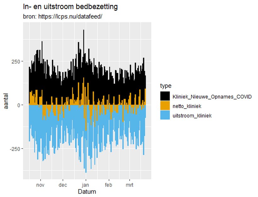 Afbeeldingslocatie: https://tweakers.net/i/B-2m58SPaCR2HattfZJIa-fNoi0=/full-fit-in/4000x4000/filters:no_upscale():fill(white):strip_exif()/f/image/Dyib43CKz2QeAJYvapIpeFbM.png?f=user_large