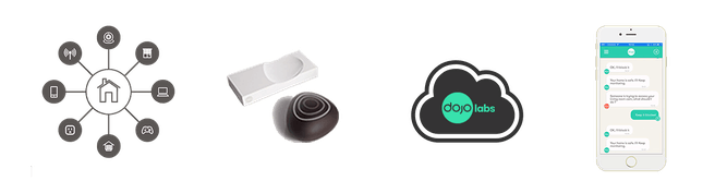 dojo platform