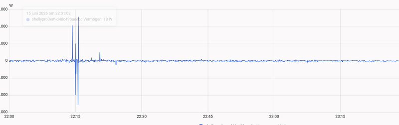 Afbeeldingslocatie: https://tweakers.net/i/B-EnP8FNyL8-1fhbd4-NM9hj4o8=/800x/filters:strip_exif()/f/image/lDu3Q6DTTzbLM2fTI4LAwvC3.png?f=fotoalbum_large