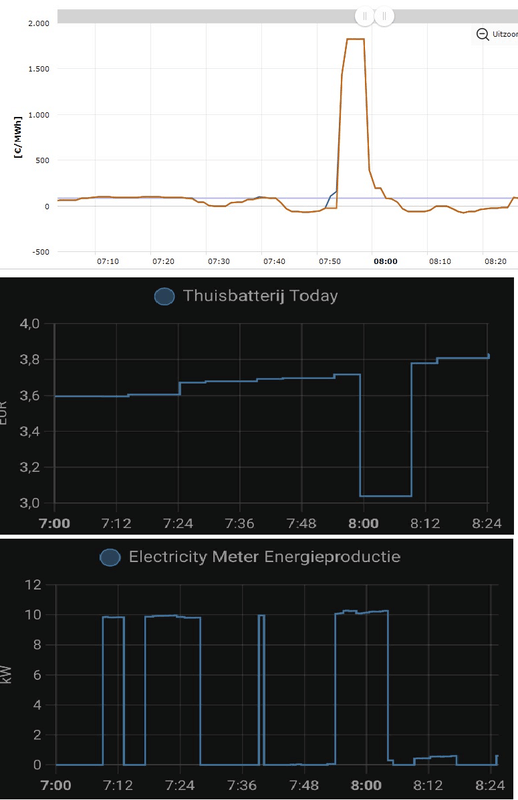 Afbeeldingslocatie: https://tweakers.net/i/B-dCW4gENcqYxlno2nCaiIrEfco=/x800/filters:strip_exif()/f/image/MMBD0vzJeH90gE8KEn9JmEFW.png?f=fotoalbum_large