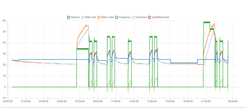 Afbeeldingslocatie: https://tweakers.net/i/B07O_sQtTZzr6NgNvCd8Fqs_E04=/800x/filters:strip_exif()/f/image/PUHc9ntSdvRD36SanFE19BZH.png?f=fotoalbum_large