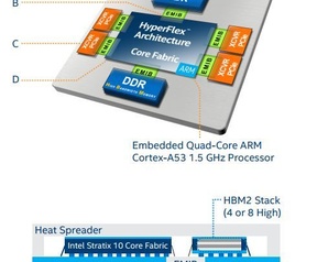 Intel Stratix 10 MX
