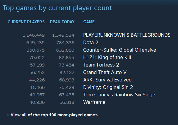 PUBG ccu