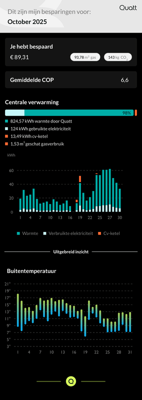 Afbeeldingslocatie: https://tweakers.net/i/B0kkBb5sVc4MeQVFj3GRrZltz4o=/x800/filters:strip_exif()/f/image/kNv0rMfKT2bDEABkCUQxV8ur.png?f=fotoalbum_large