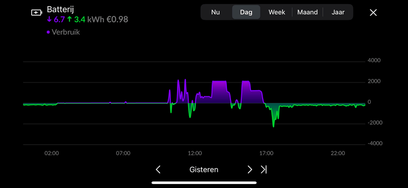 Afbeeldingslocatie: https://tweakers.net/i/B1Adp4MKE79Dp0MyAB0M53g5ojc=/800x/filters:strip_exif()/f/image/57542piTSVRGIkO6k2dHJ7Pn.png?f=fotoalbum_large