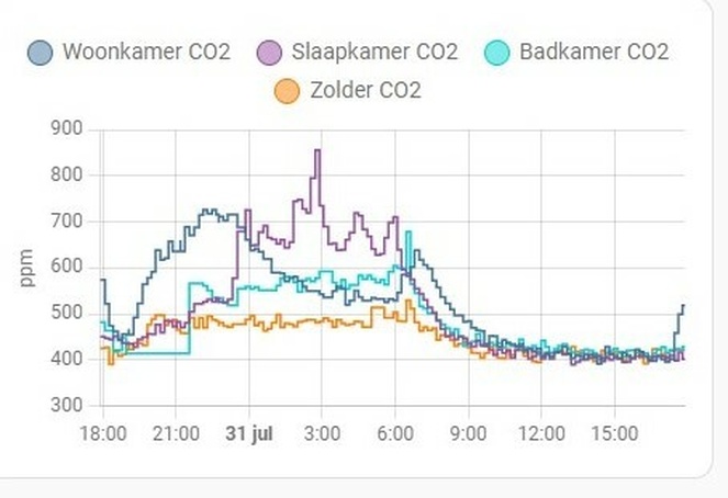 Afbeeldingslocatie: https://tweakers.net/i/B1ZJF3-FhgOMcpdFQOy9gcpP3_s=/full-fit-in/4920x3264/filters:max_bytes(3145728):no_upscale():strip_icc():fill(white):strip_exif()/f/image/Z5ONdSnwNshB7s1kZp4wpPLS.jpg?f=user_large