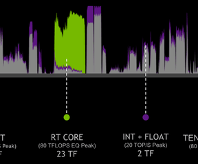 Framerender in Turing met RTX