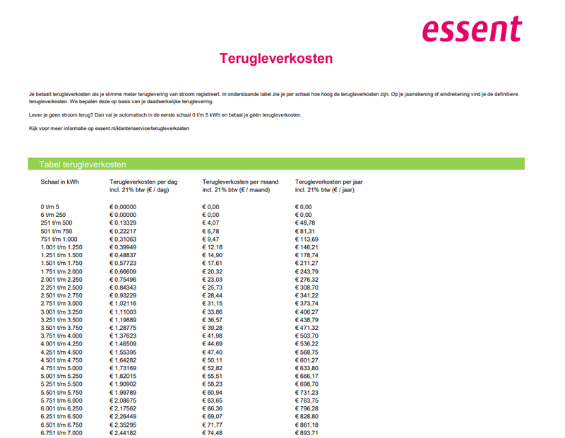 Afbeeldingslocatie: https://tweakers.net/i/B1zYqjgBaI2qDbC3FbNoJtu9nRE=/800x/filters:strip_exif()/f/image/B5hWCrmopOc2035HS68ZyBa8.png?f=fotoalbum_large