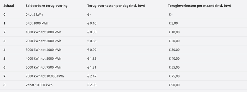 Afbeeldingslocatie: https://tweakers.net/i/B2FwExmBXnJmztVqS2YsUb6sdcI=/800x/filters:strip_exif()/f/image/UCA4iA403CcNIRbxcsCtoZlO.png?f=fotoalbum_large