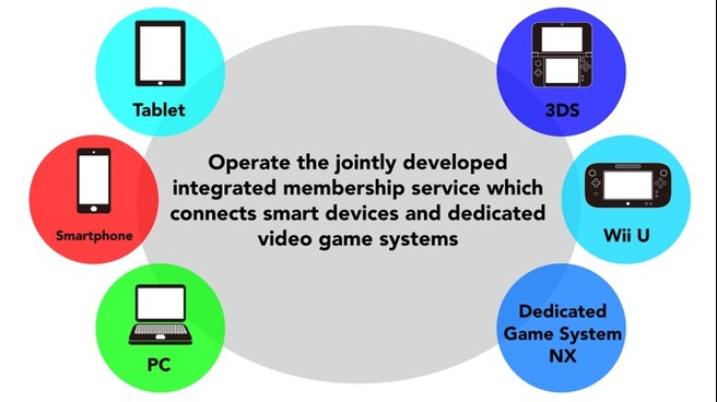 nintendo smart devices