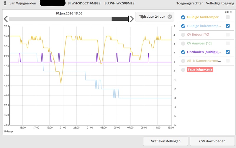 Afbeeldingslocatie: https://tweakers.net/i/B32aN3UK1vrin-UOiCOYrd6jIu8=/800x/filters:strip_icc():strip_exif()/f/image/sx7elIyCjHUAheNsom3QxiBO.jpg?f=fotoalbum_large