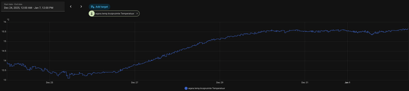 Afbeeldingslocatie: https://tweakers.net/i/B3WMNWrEiLaxd4BuKsxMjGFqDI8=/800x/filters:strip_exif()/f/image/a2FIIbR8fld12BoJxqmm3de8.png?f=fotoalbum_large
