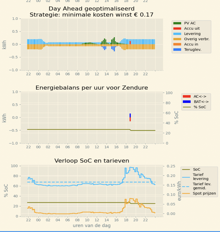 Afbeeldingslocatie: https://tweakers.net/i/B4A7Z9nFGlc2fvXNoWhlwi3pH0Q=/x800/filters:strip_exif()/f/image/4PLmXVqIFPDBd4bSNNSdUKGF.png?f=fotoalbum_large