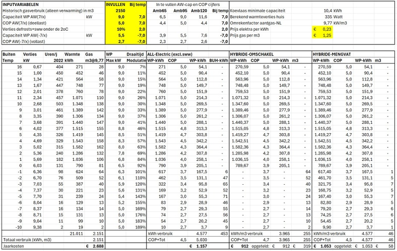 Afbeeldingslocatie: https://tweakers.net/i/B56b6DVhefCuvG2AA9AvzkG97l8=/800x/filters:strip_icc():strip_exif()/f/image/YZ9B42o4lCkNIV2fm7Zo42AM.jpg?f=fotoalbum_large