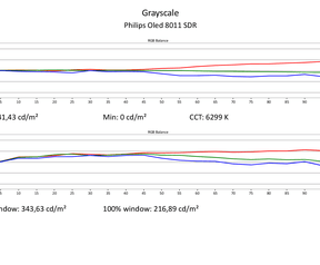 Philips OLED811 - Calman-rapporten sdr