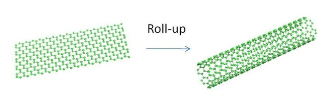 Koolstofnanobuisjes