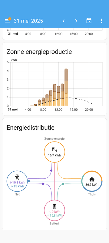 Afbeeldingslocatie: https://tweakers.net/i/B6KG-E66tSGq0BZxcWxyo7ll9ik=/x800/filters:strip_exif()/f/image/PskQ1X5kfgeMty2KKkHBOTvI.png?f=fotoalbum_large