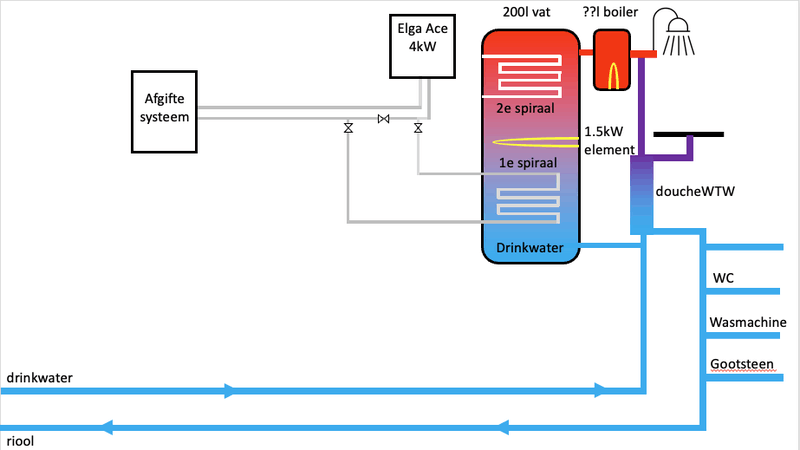 Afbeeldingslocatie: https://tweakers.net/i/B6nA99K-yQCWy8GGnJE2zas1fg8=/800x/filters:strip_exif()/f/image/MFg70kQDUnfbWwGa0SAvN8qe.png?f=fotoalbum_large