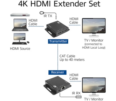 ACT 4K HDMI 1.4 extender set over CAT6 UTP met IR ondersteuning, 40 meter