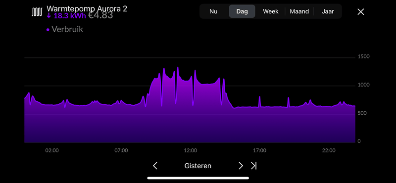 Afbeeldingslocatie: https://tweakers.net/i/B7zX9cxEIGuv3snIOtqpV710XSw=/800x/filters:strip_exif()/f/image/uCajVB1dBd2QCq0trEniQjNw.png?f=fotoalbum_large