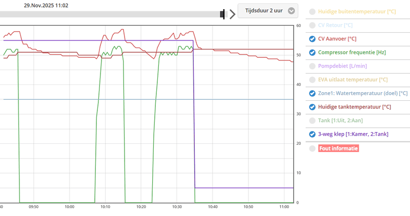 Afbeeldingslocatie: https://tweakers.net/i/B7zeQvyFQThwvIMNdffaXSxAoOA=/800x/filters:strip_exif()/f/image/qPy8Ph9nML0Zku2R4oYS02st.png?f=fotoalbum_large