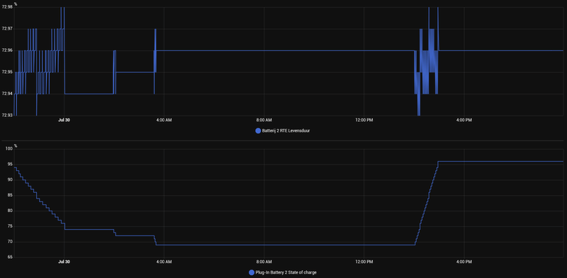 Afbeeldingslocatie: https://tweakers.net/i/B8d3_CEAvHF2qzYH3rtBzrqsWeA=/800x/filters:strip_exif()/f/image/pr58eitdNqzt14XUV3laBLjQ.png?f=fotoalbum_large