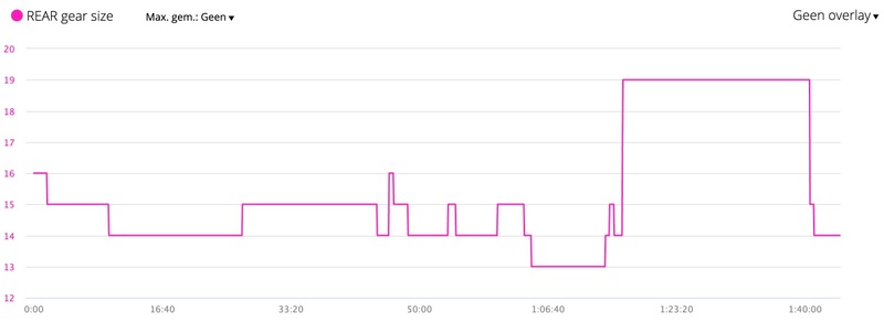 Afbeeldingslocatie: https://tweakers.net/i/B8exc-yumYq2yZkuvqh67-TLafc=/800x/filters:strip_icc():strip_exif()/f/image/oh99IxARgR69HeqLYCf8kTnf.jpg?f=fotoalbum_large