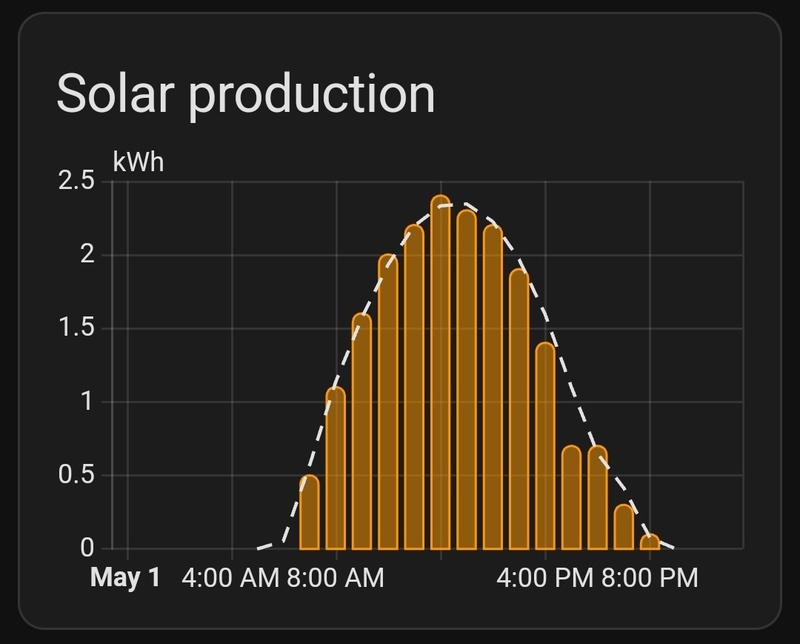 Afbeeldingslocatie: https://tweakers.net/i/B8okBO6gEeaGbZ4LRnqE1j9Uo-w=/800x/filters:strip_icc():strip_exif()/f/image/cAqrLatPABNS8gDTTL39W69I.jpg?f=fotoalbum_large
