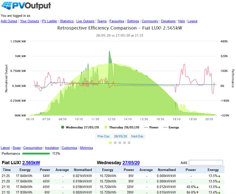 Afbeeldingslocatie: https://tweakers.net/i/B8rZuxqceG6zJ_5rrc6vpPL9hBA=/800x/filters:strip_icc():strip_exif()/f/image/fFOm9va3MVACaqBJeik6eXKw.jpg?f=fotoalbum_large