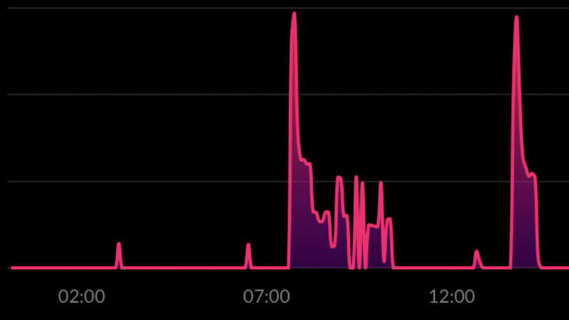 Afbeeldingslocatie: https://tweakers.net/i/B8yymt-jGQq9BKL8gUXV2M_jcvg=/800x/filters:strip_exif()/f/image/6mAK5fRGCxRL8dRNOUeiag7Z.png?f=fotoalbum_large