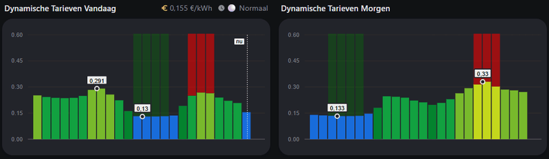Afbeeldingslocatie: https://tweakers.net/i/B96YXiRm9uql6p25eMjGiJaTl2s=/800x/filters:strip_exif()/f/image/FXalNygsruTOu7aX3IWLL7ko.png?f=fotoalbum_large