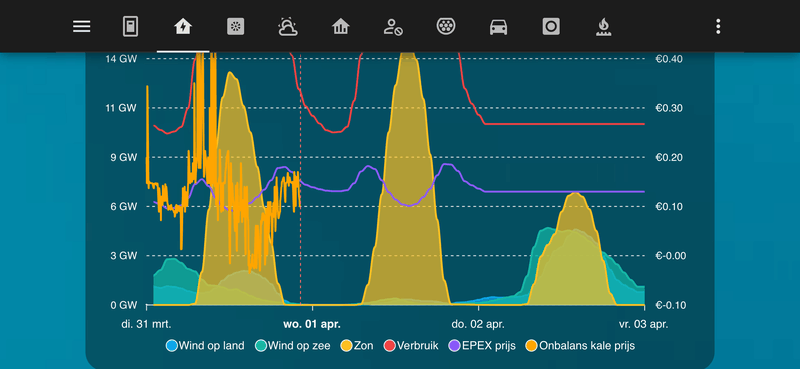 Afbeeldingslocatie: https://tweakers.net/i/B9dODTb8R3Y_LTasjRCmGCQClpA=/800x/filters:strip_exif()/f/image/Qw0M3fJFO7qGZPG0f163YGNk.png?f=fotoalbum_large