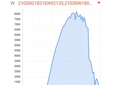 Afbeeldingslocatie: https://tweakers.net/i/B9uMbXhnhuRDp4zZzyh0Nmgrw9g=/234x176/filters:strip_icc():strip_exif()/f/image/QtmmCvd33FV3akKxo615utVR.jpg?f=fotoalbum_medium