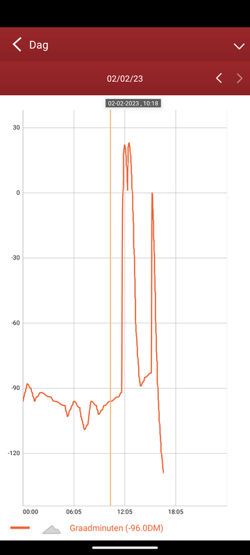 Afbeeldingslocatie: https://tweakers.net/i/BA45Xk6GVz1qRoezHDRMT07OP-k=/x800/filters:strip_exif()/f/image/UA0c7fzFmAt9Yef3rEJqiMKL.png?f=fotoalbum_large