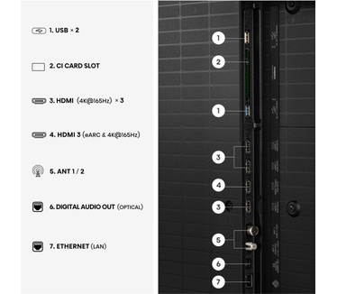 Hisense 55U7S Pro